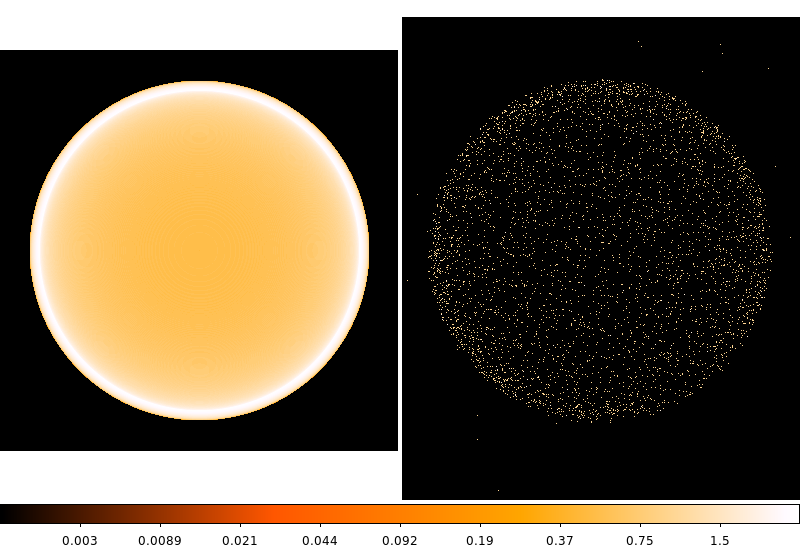The simulated events generally follow the input image, but with significant noise because of the short observation time.