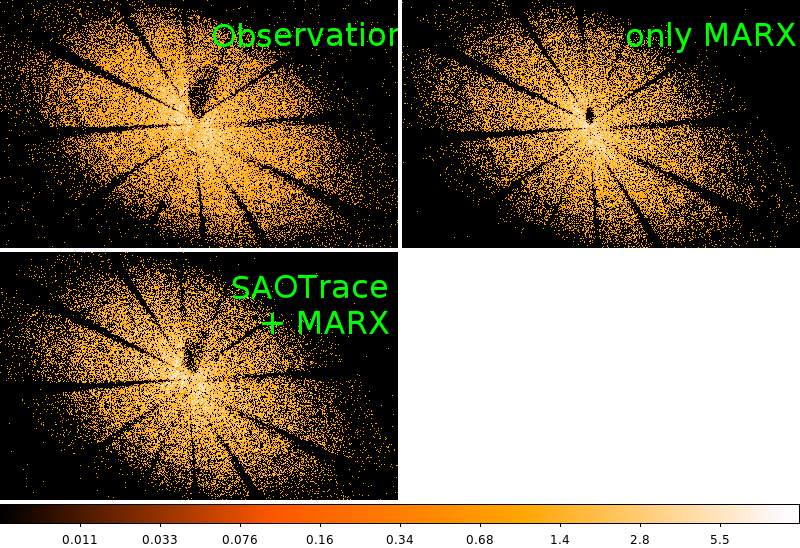 Three very similar PSFs.
