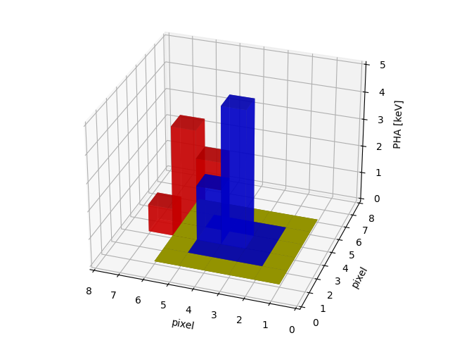 Schematic representation of a "split" event