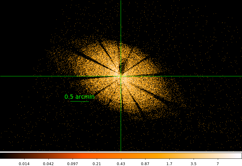The Chandra PSF at this position is an ellipse with spokes.