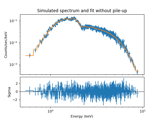 Plot of the spectrum