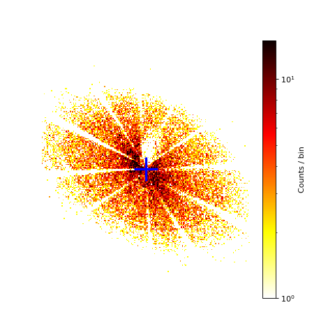 The Chandra PSF at this position is an ellipse with spokes.