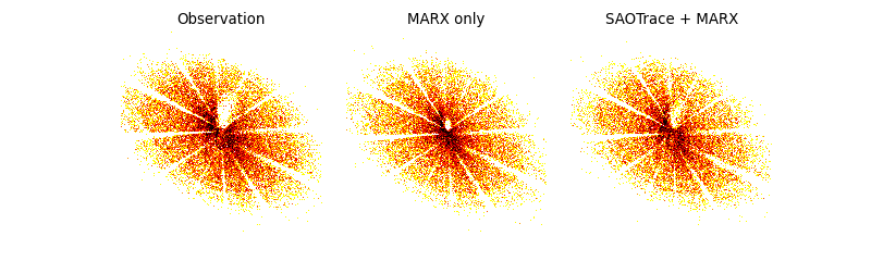Three very similar PSFs.